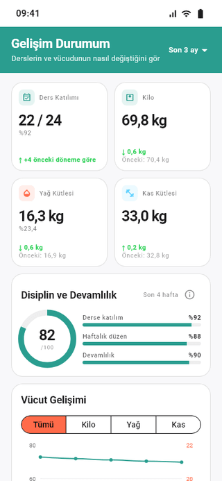 My PT uygulamasında danışanın ölçüm ve gelişim ekranı